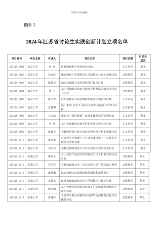 2.2024年江苏省研究生实践创新计划立项名单