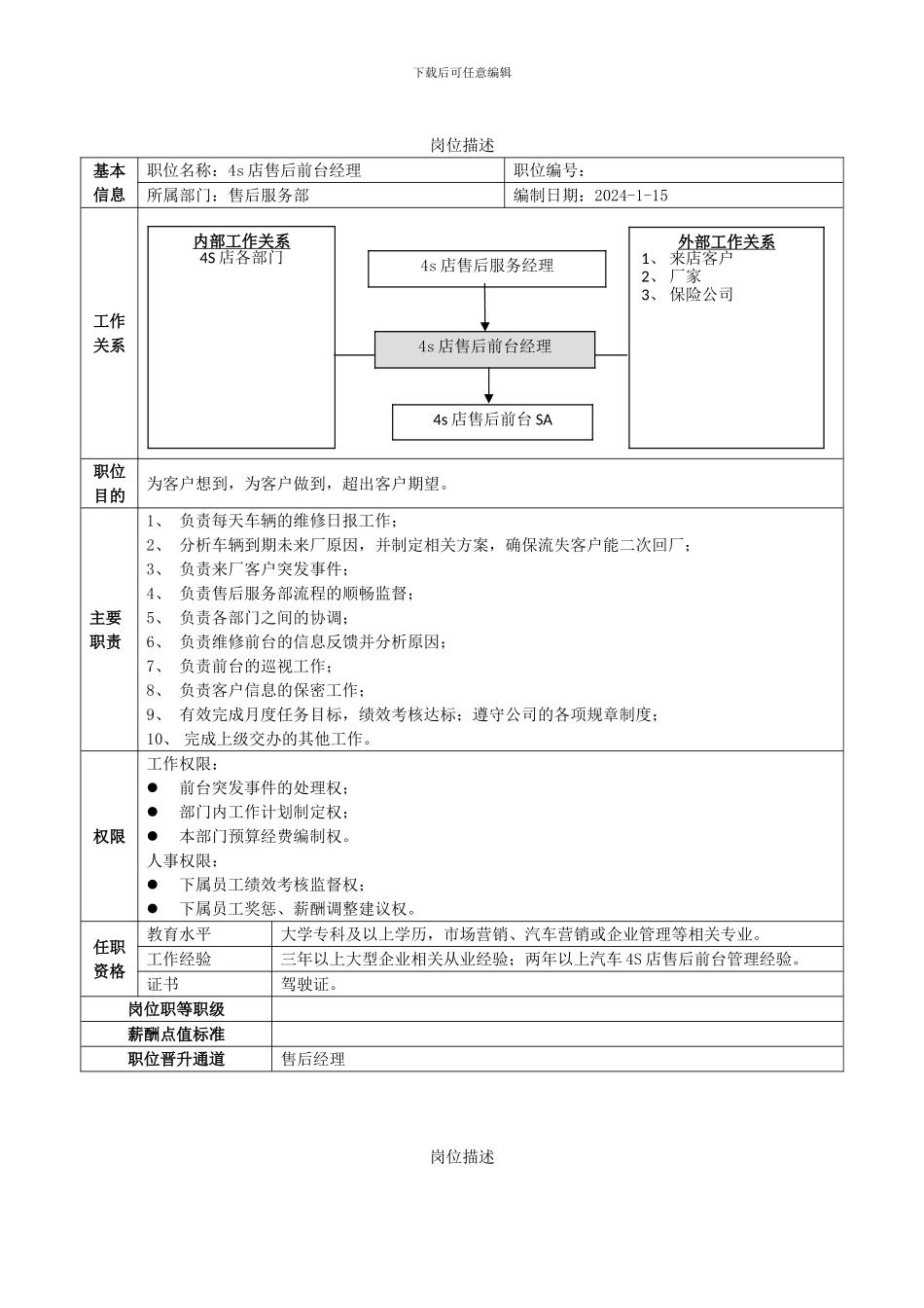 2.4岗位职责-岗位描述_第3页