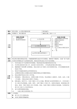 2.4岗位职责-岗位描述