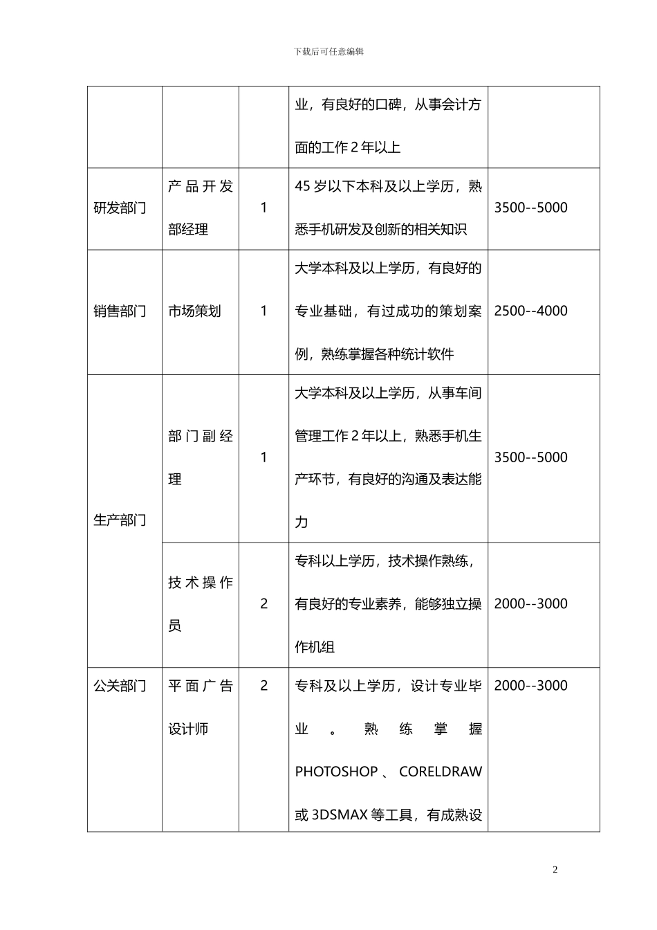2.某电子公司招聘方案_第2页