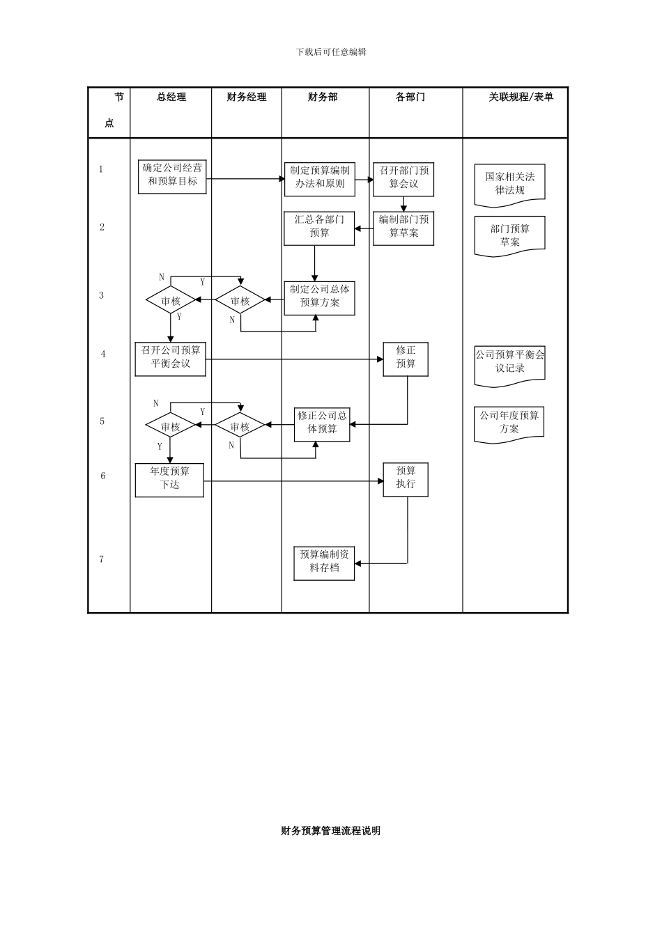 2.财务管理流程_第2页