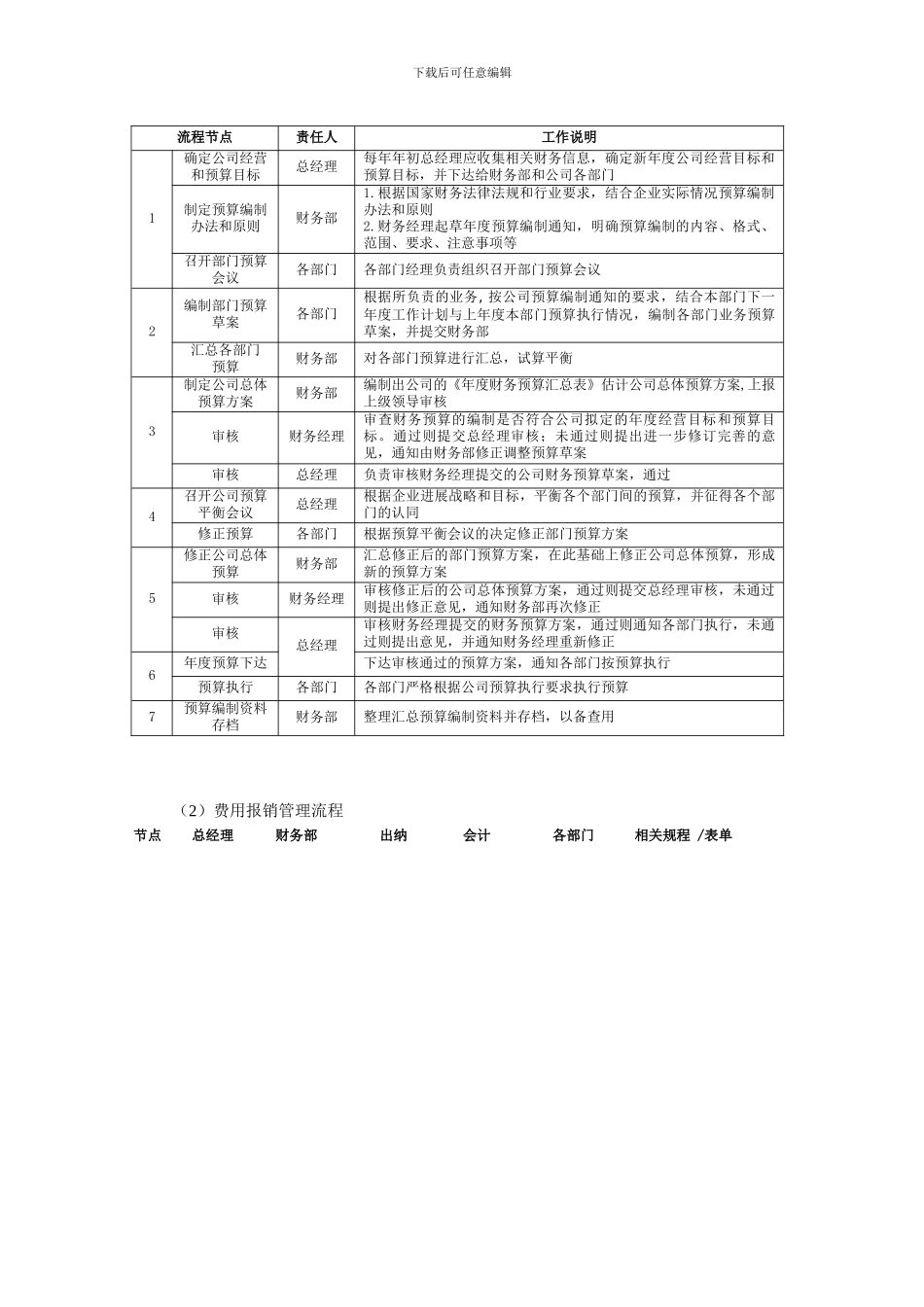 2.财务管理流程_第3页