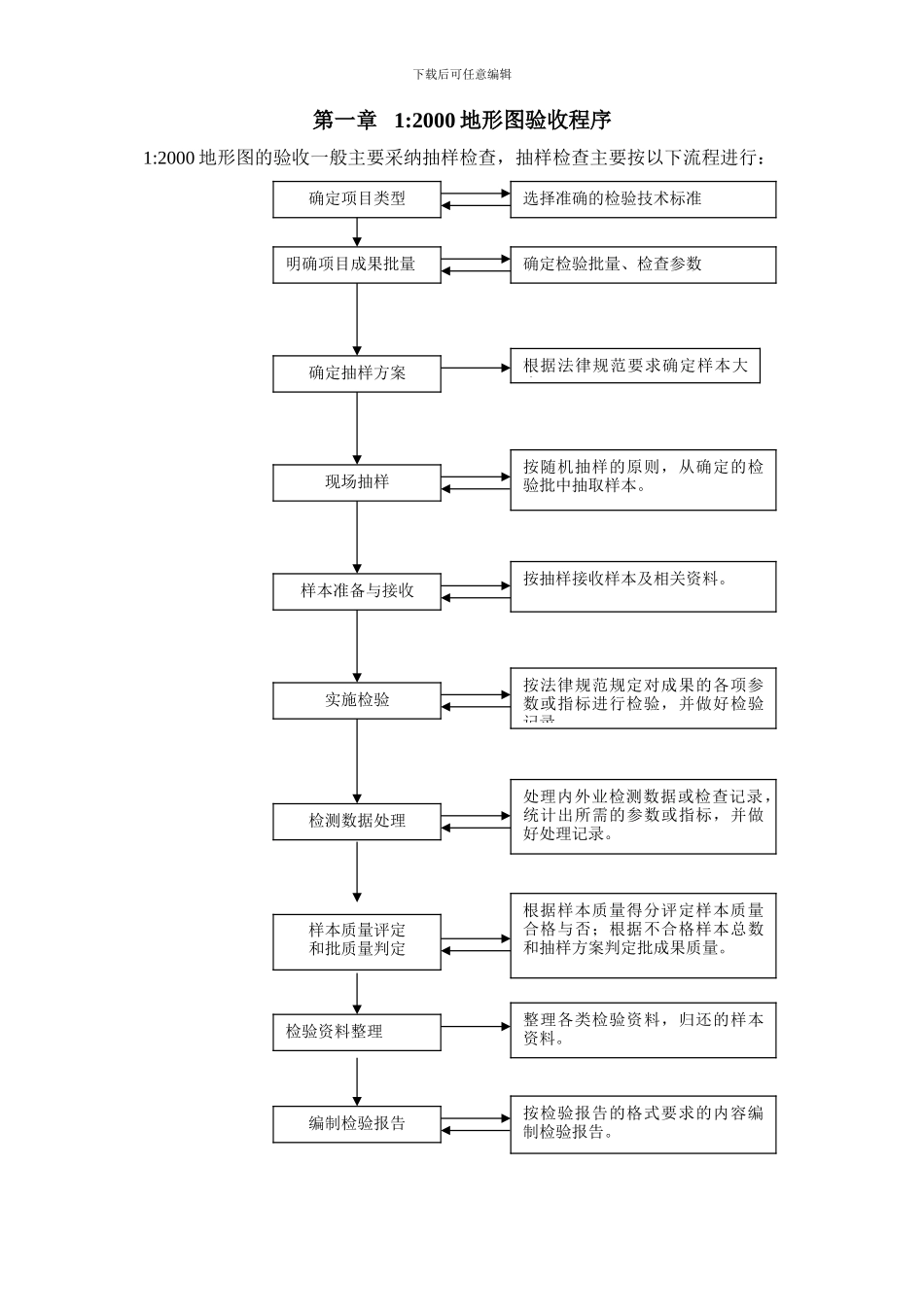 2000地形图检验程序和方法_第3页