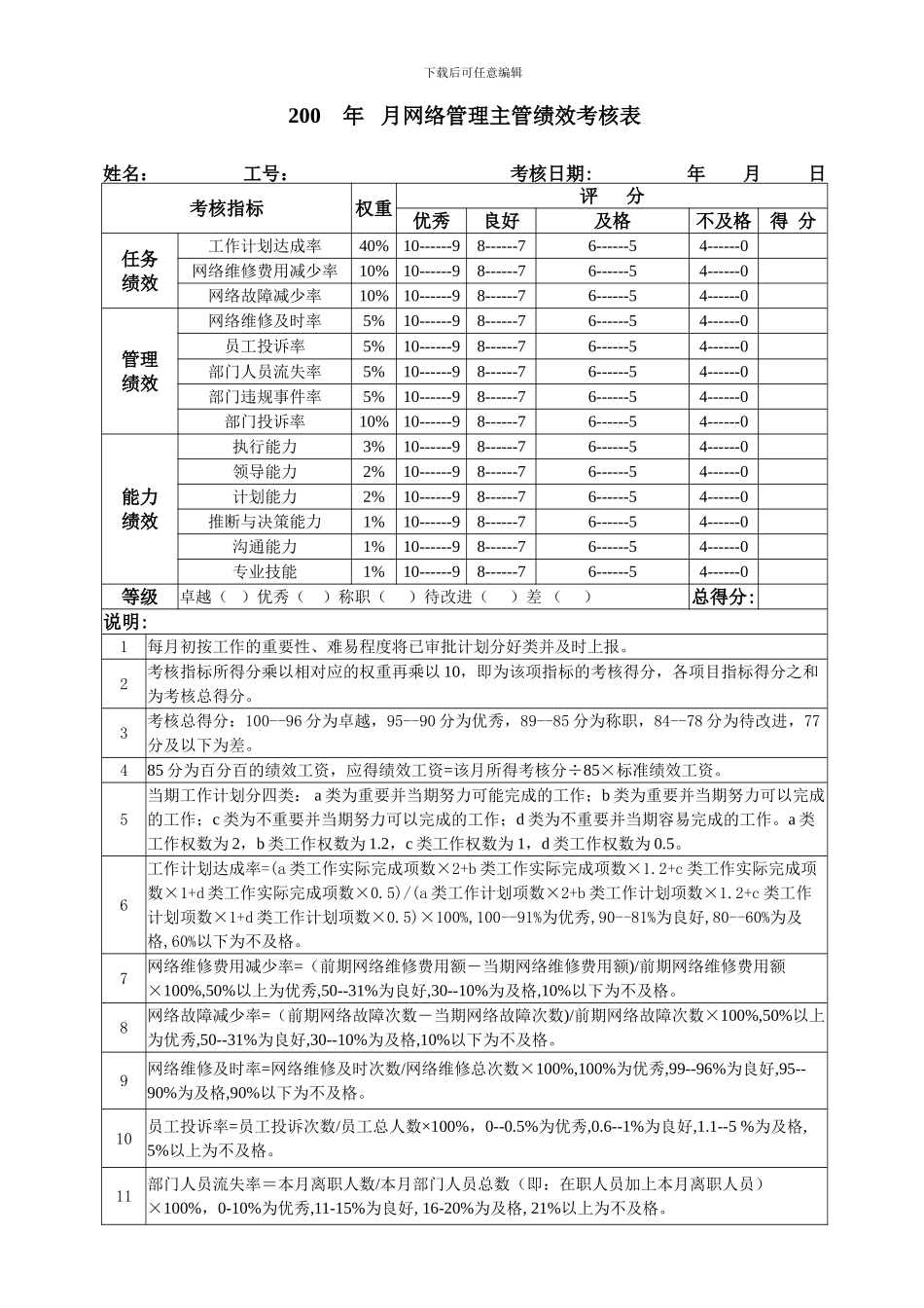 200----年---月网络管理主管绩效考核表_第1页