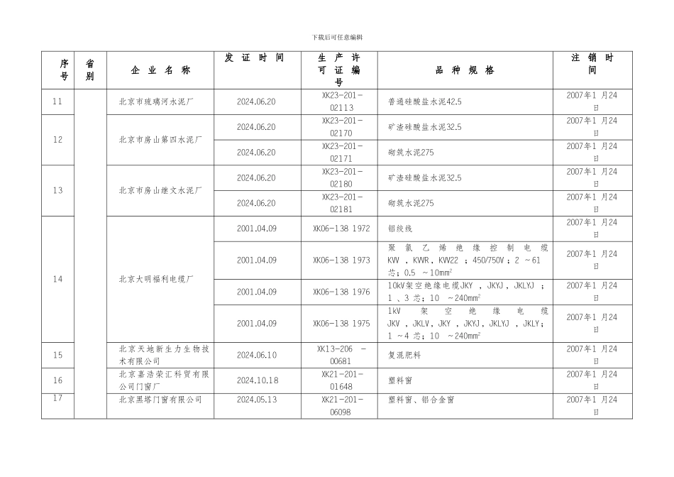 2007年注销工业产品生产许可证的企业名单_第2页