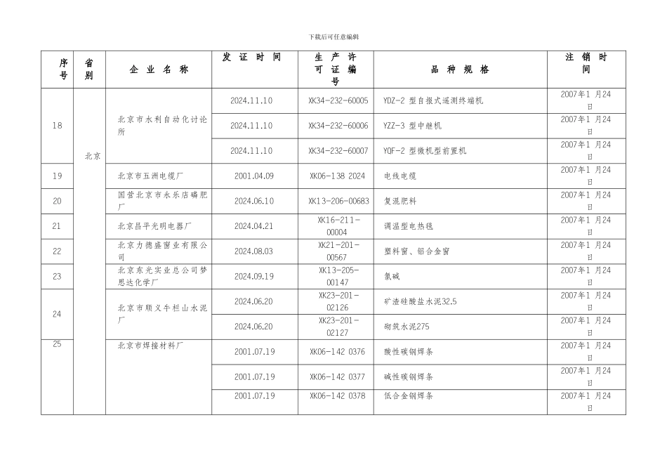 2007年注销工业产品生产许可证的企业名单_第3页