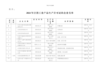 2007年注销工业产品生产许可证的企业名单