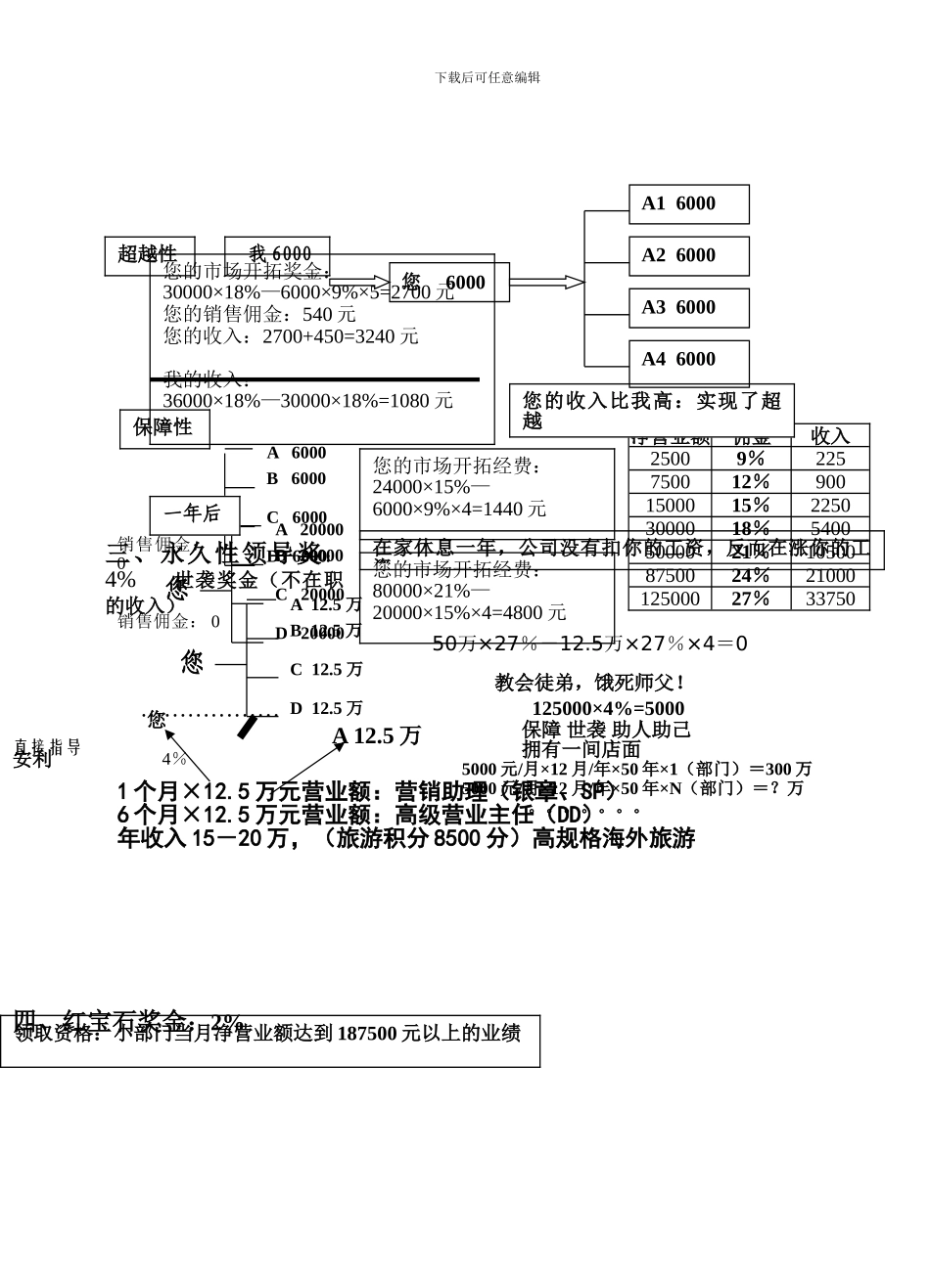 2012安利奖金制度_第2页