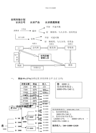 2012安利奖金制度