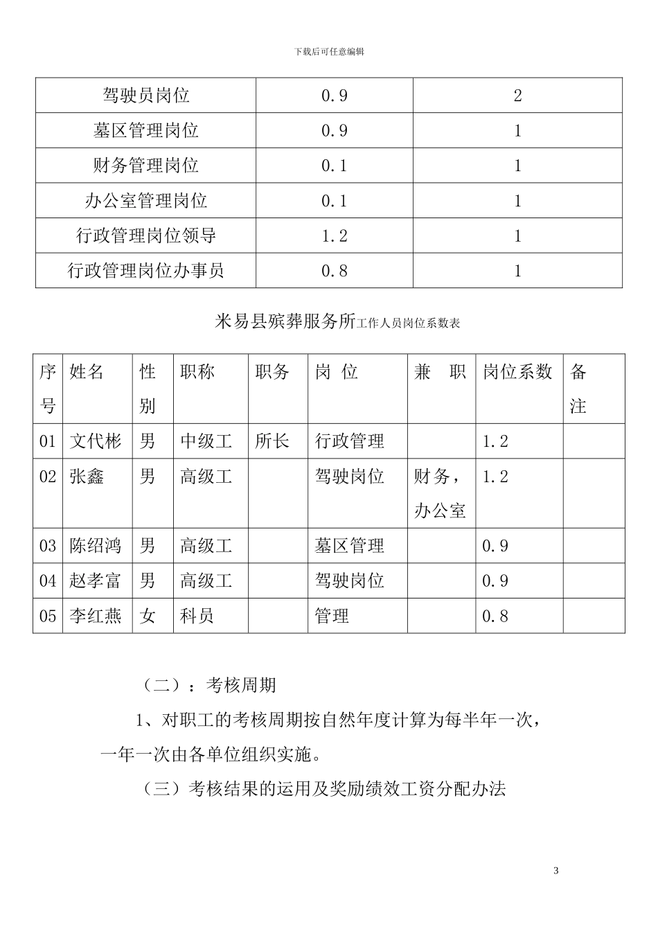2011绩效工资分配方案_第3页