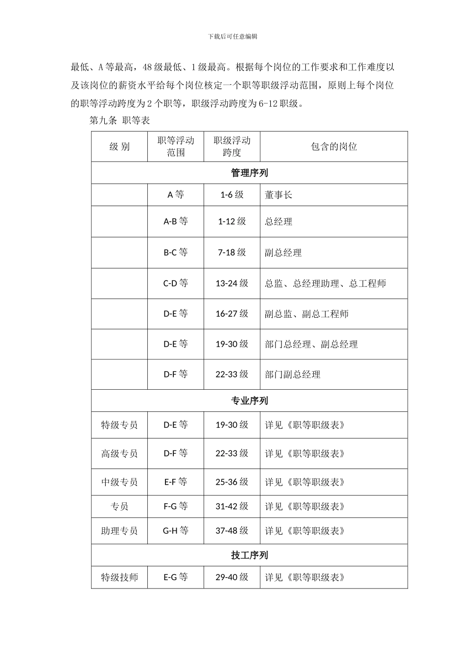2011薪酬管理制度_第2页