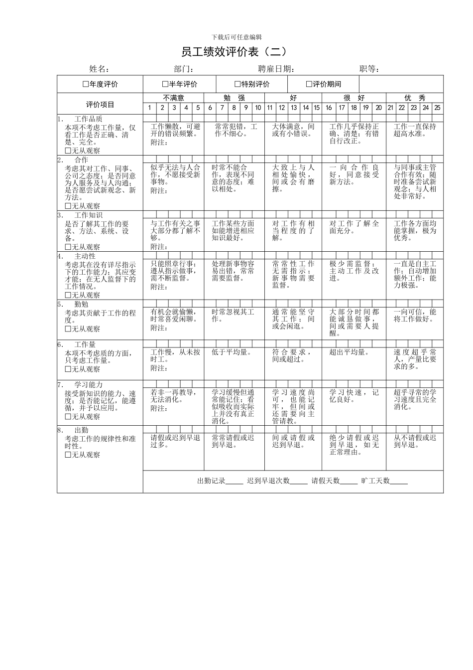 2011最新公司绩效考核表格大全_第2页