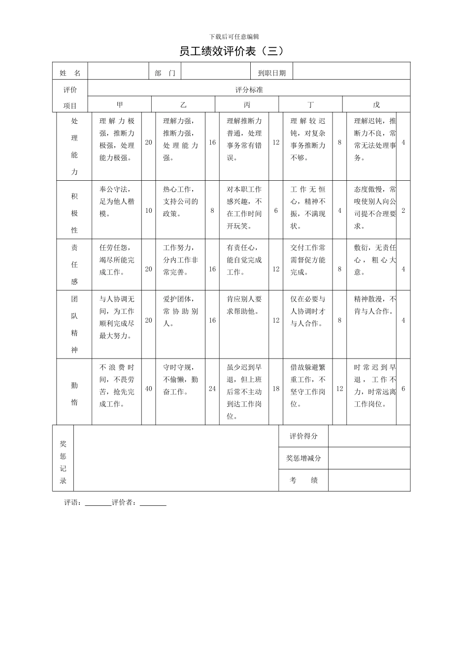 2011最新公司绩效考核表格大全_第3页