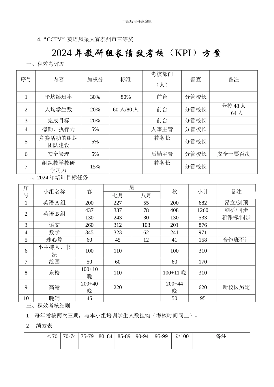 2012年教师绩效考核方案_第3页
