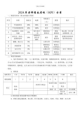 2012年教师绩效考核方案
