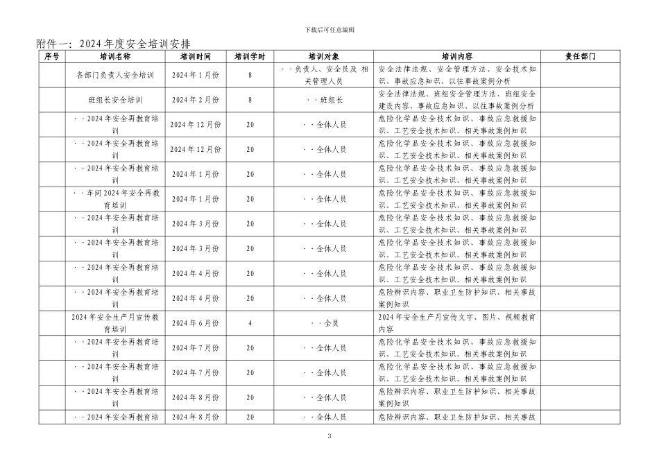 2013年度安全培训计划_第3页