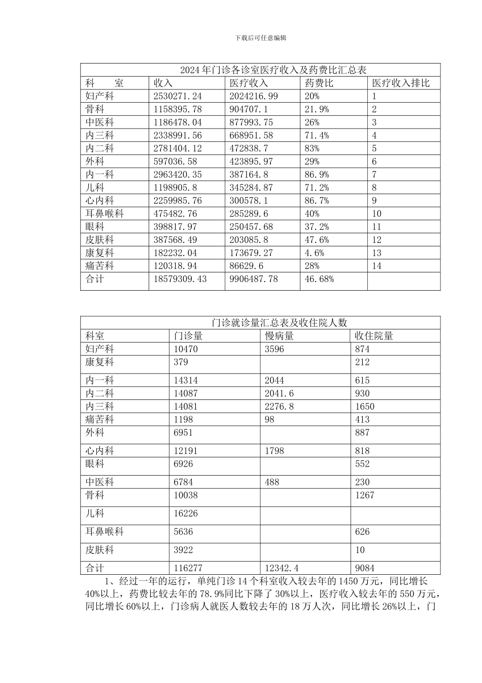 2013年门诊工作总结_第2页