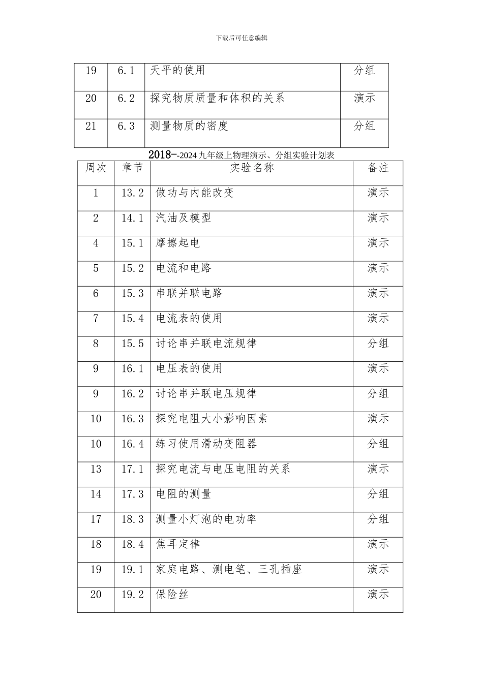 2024--2024初中物理实验室工作计划_第3页