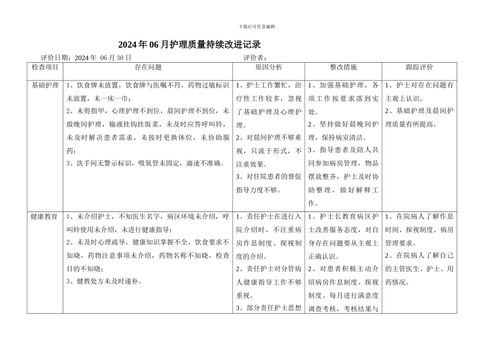 2024--06月-护理质量持续改进记录_第1页
