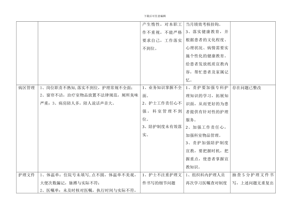 2024--06月-护理质量持续改进记录_第2页