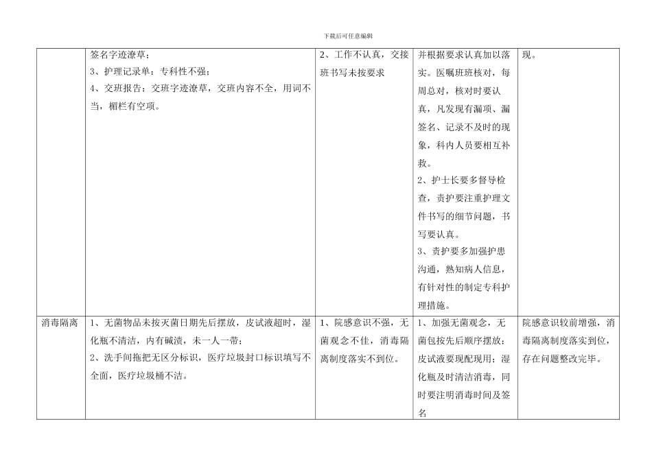 2024--06月-护理质量持续改进记录_第3页
