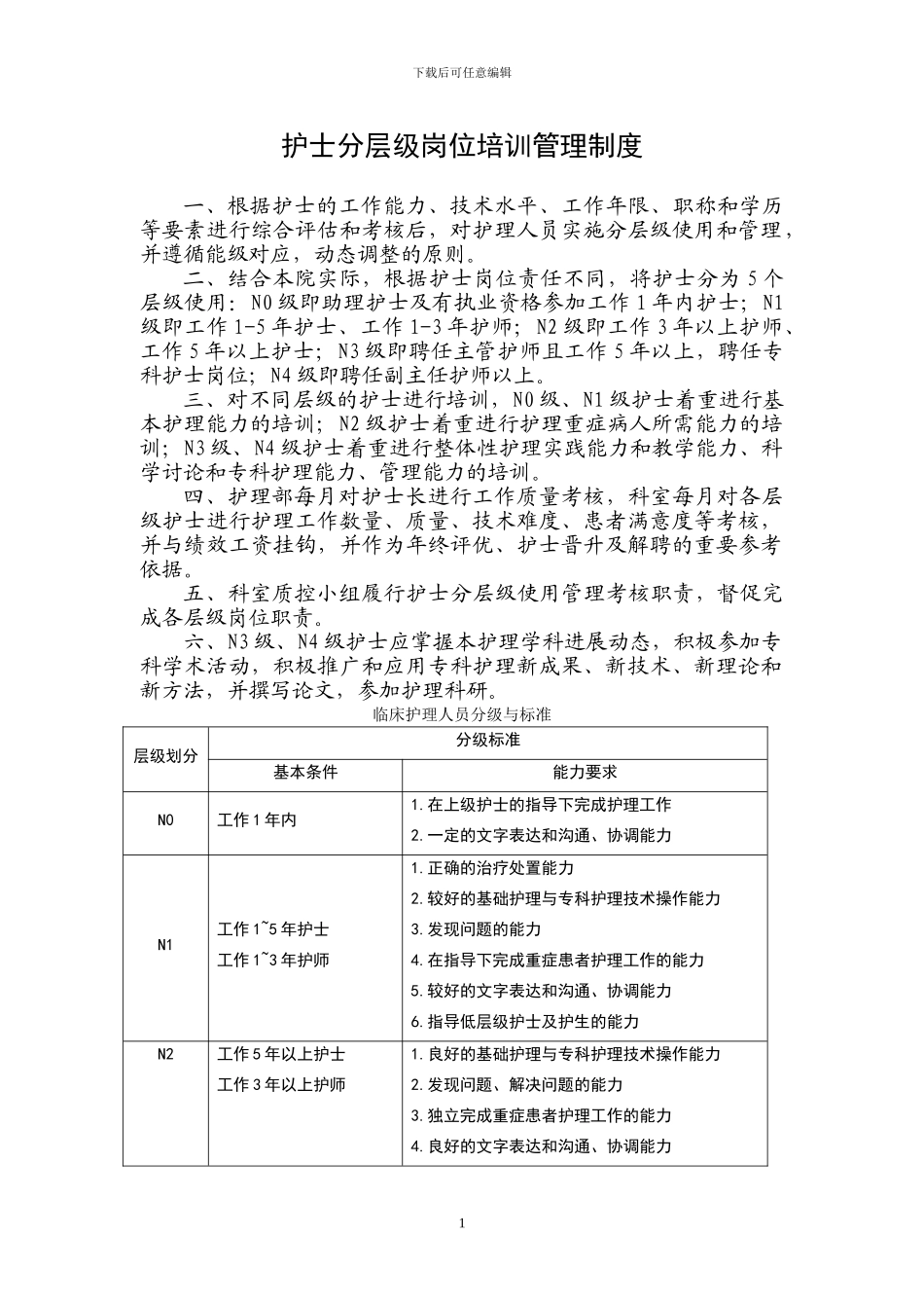 2024-01《汇编-—-护士分层级岗位培训工作手册》_第1页