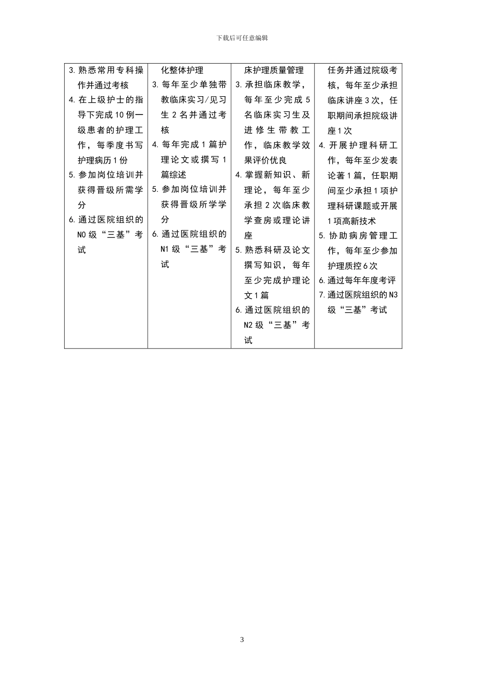 2024-01《汇编-—-护士分层级岗位培训工作手册》_第3页