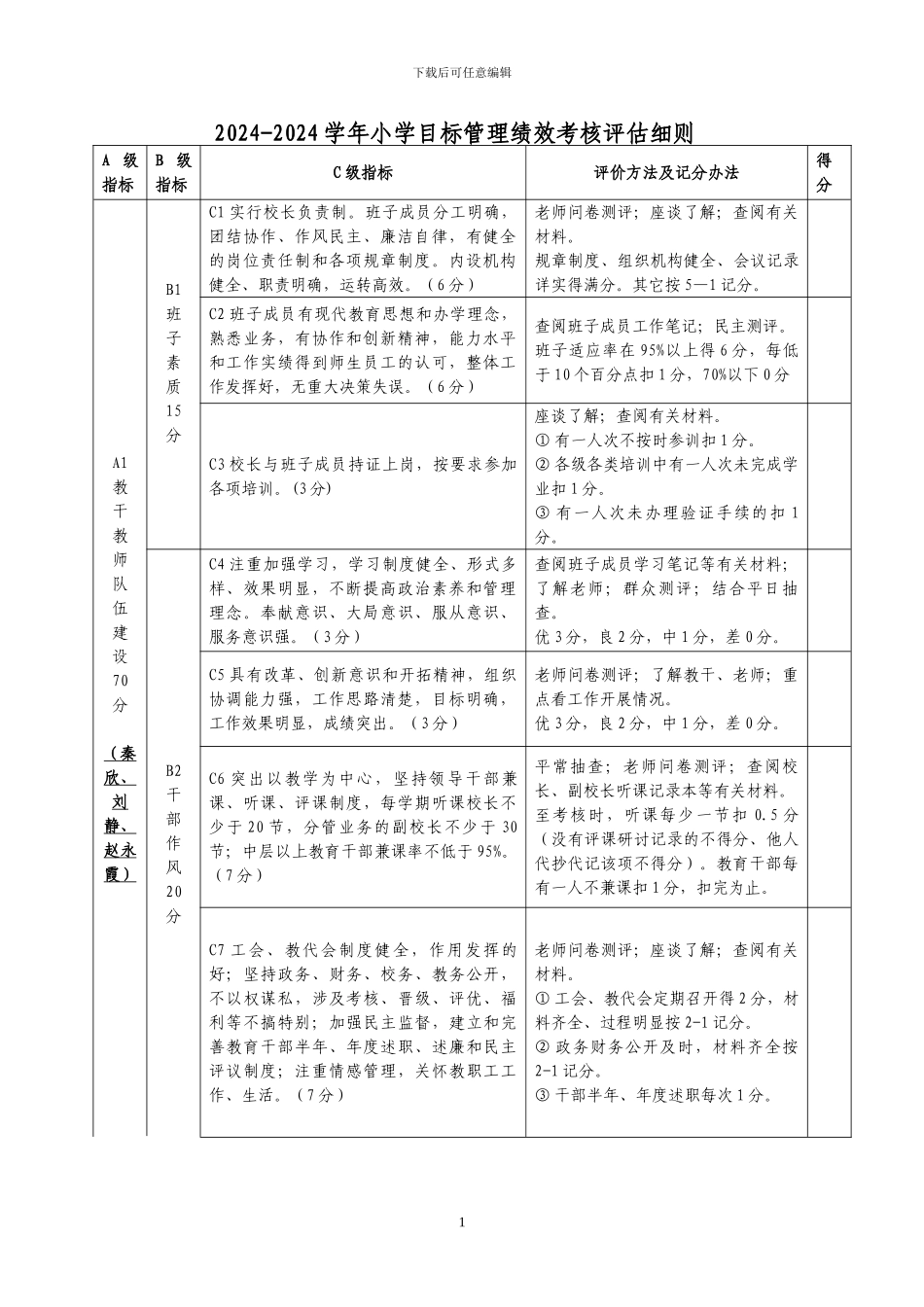2024-2024学年小学目标管理绩效考核评估细则_第1页