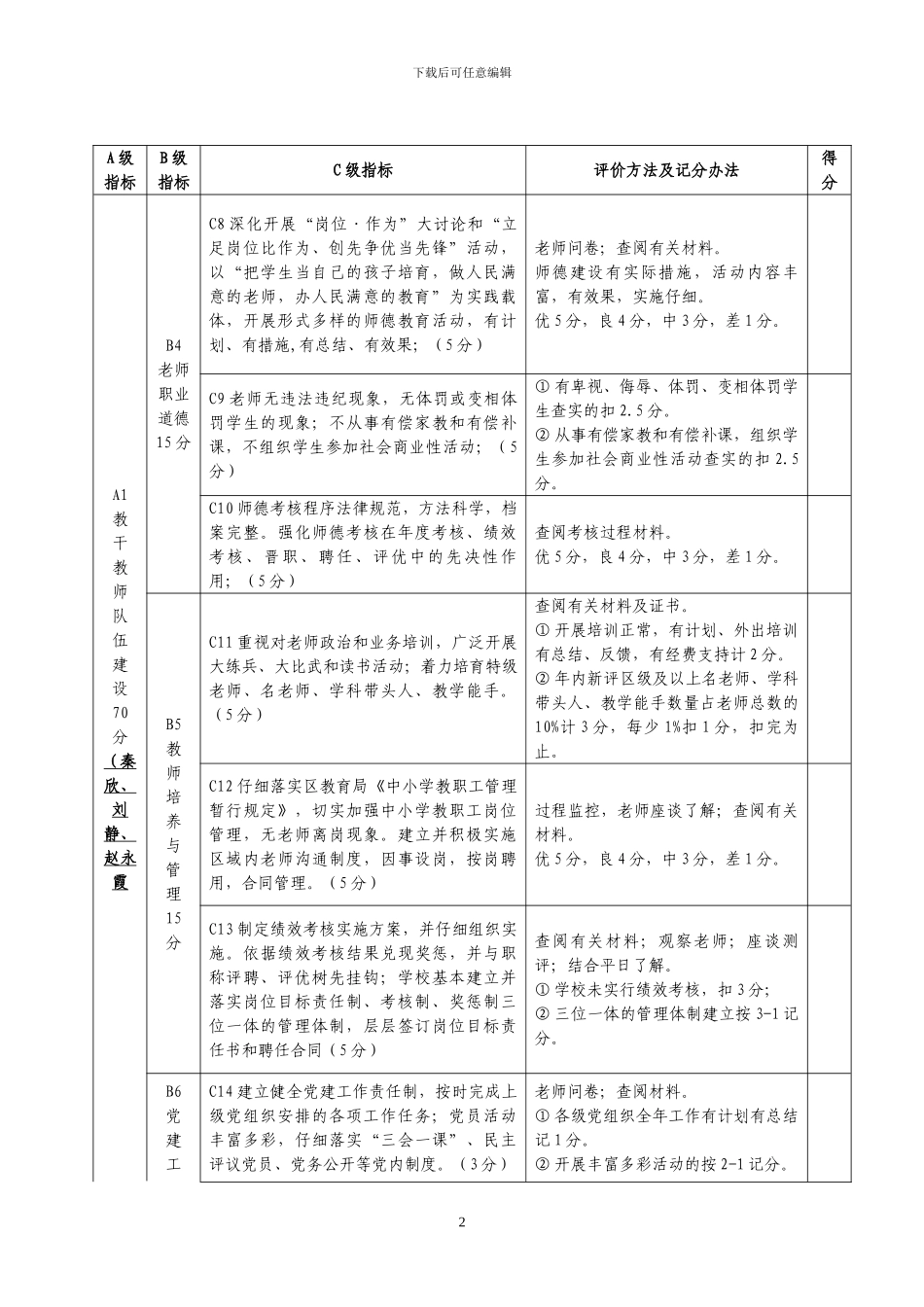 2024-2024学年小学目标管理绩效考核评估细则_第2页