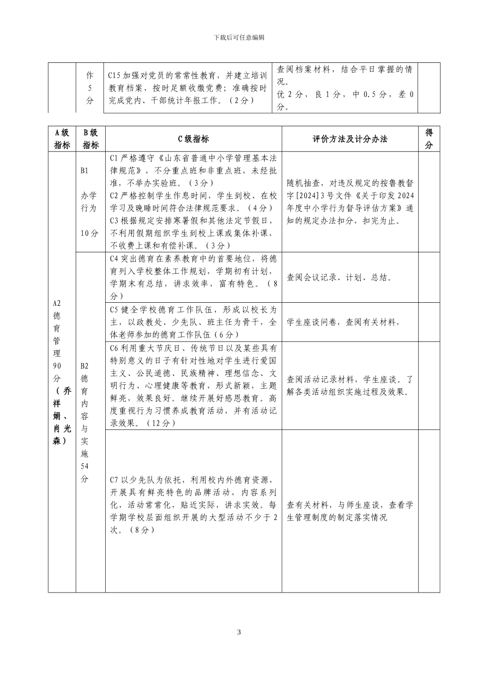 2024-2024学年小学目标管理绩效考核评估细则_第3页
