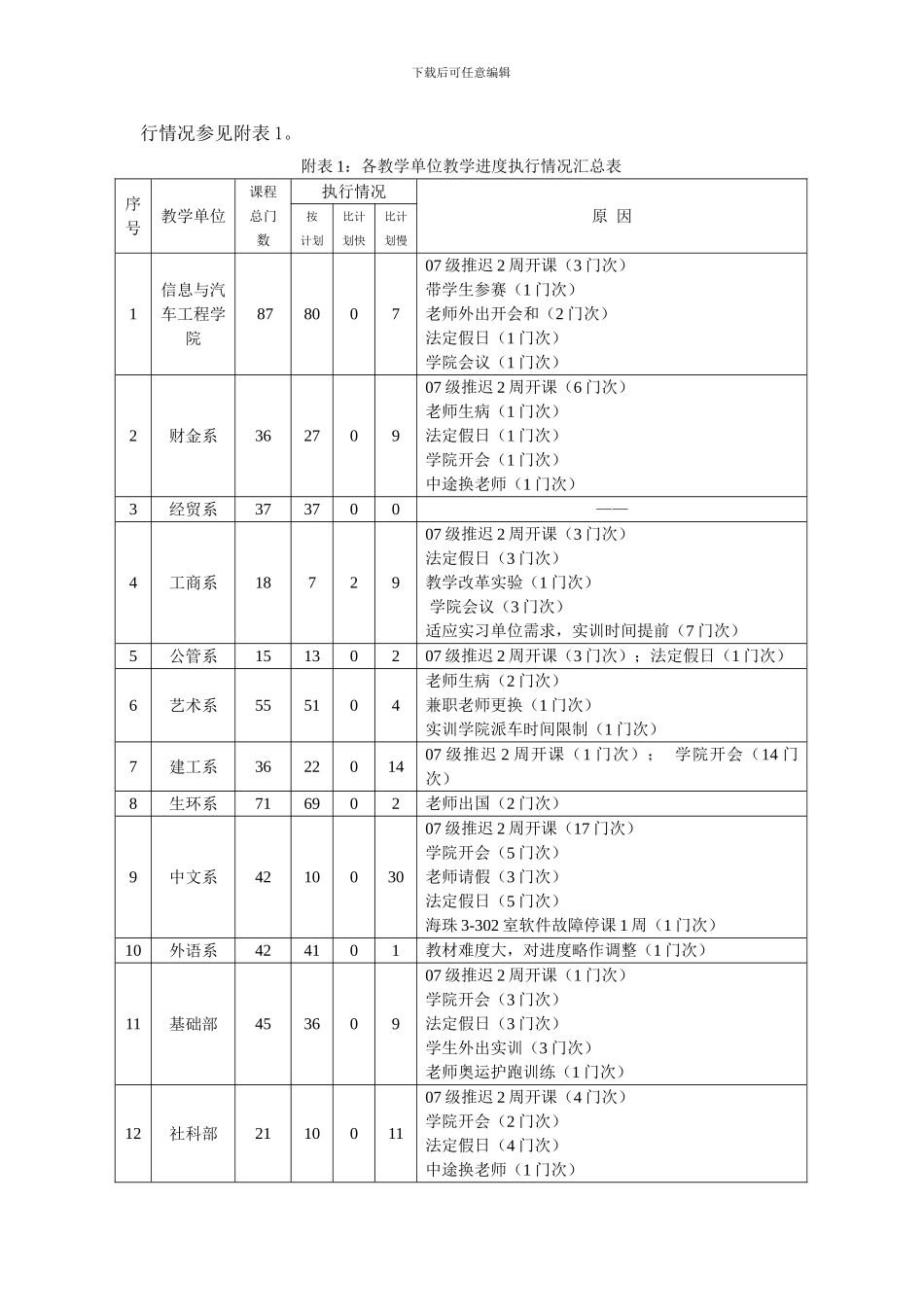 2024-2024学年度第2学期期中教学检查工作总结_第3页