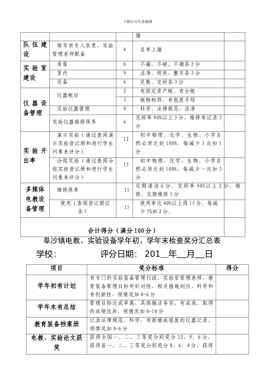 2024-2024学年阜沙镇教育装备管理制度和督导检查方案_第3页