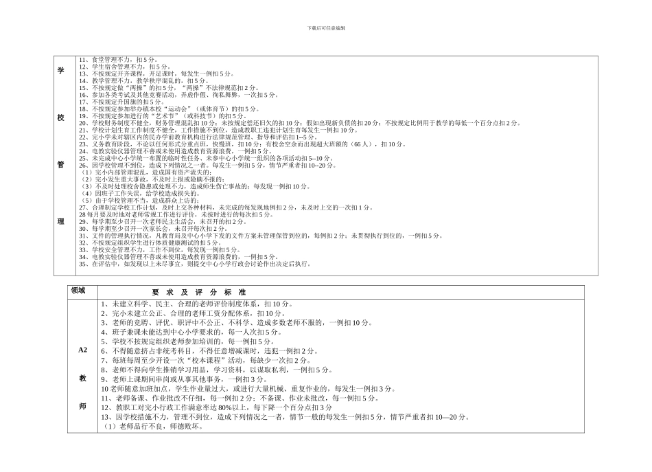 2024-2024完小发展性督导评估方案_第3页