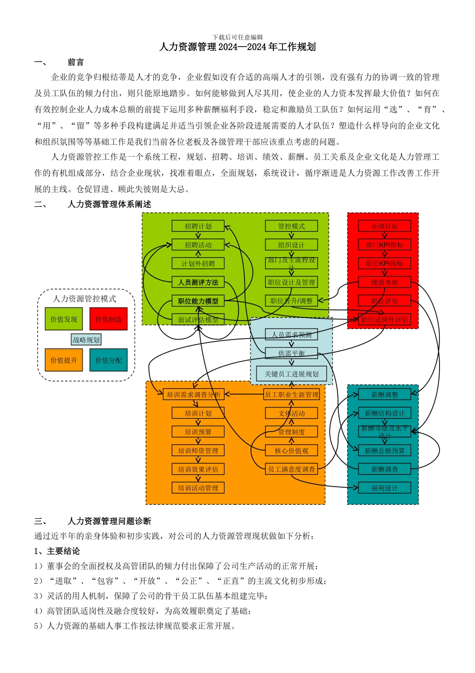 2024-2024年人力资源管理工作规划_第2页