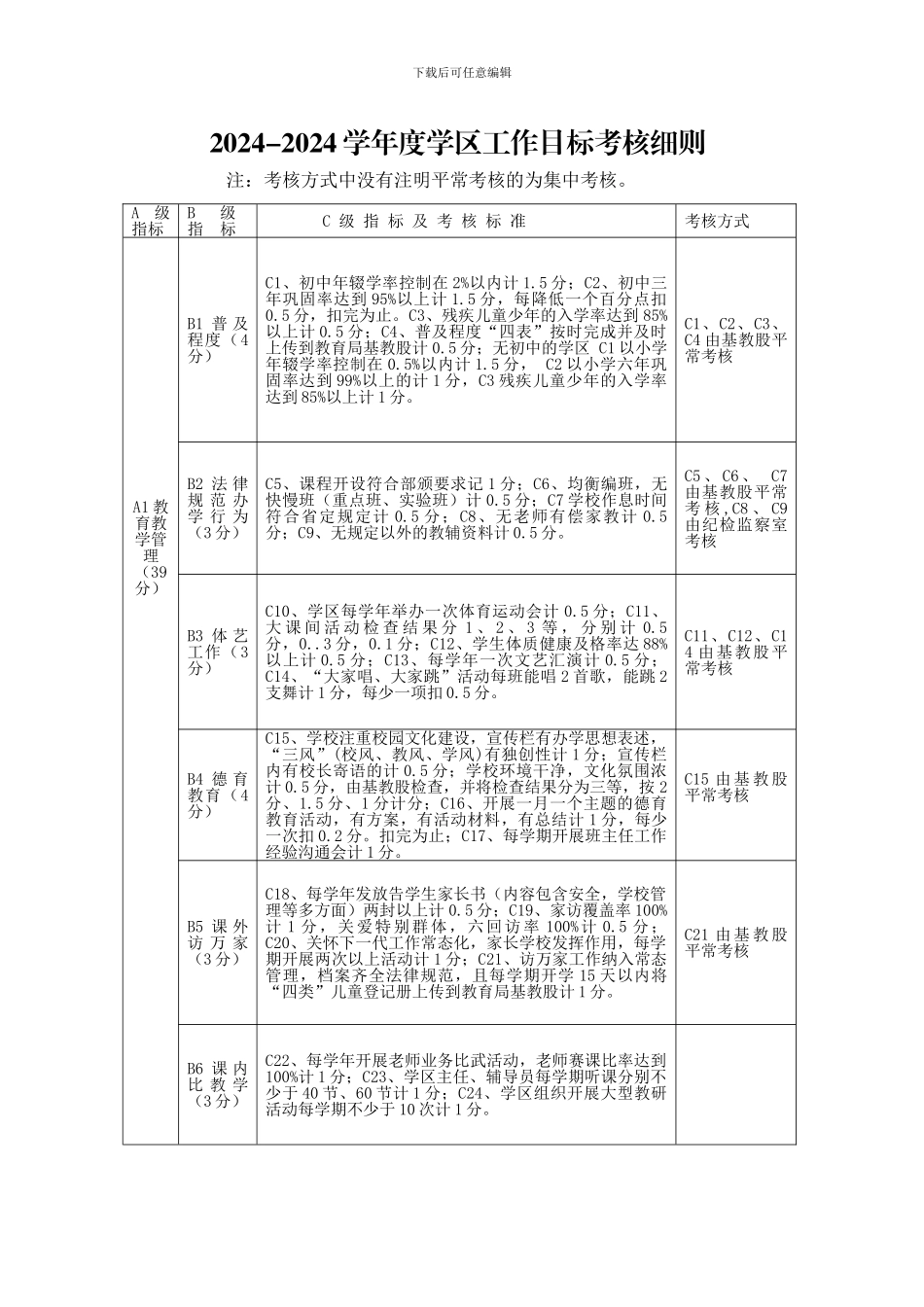 2024-2024年度学区工作目标考核细则_第1页