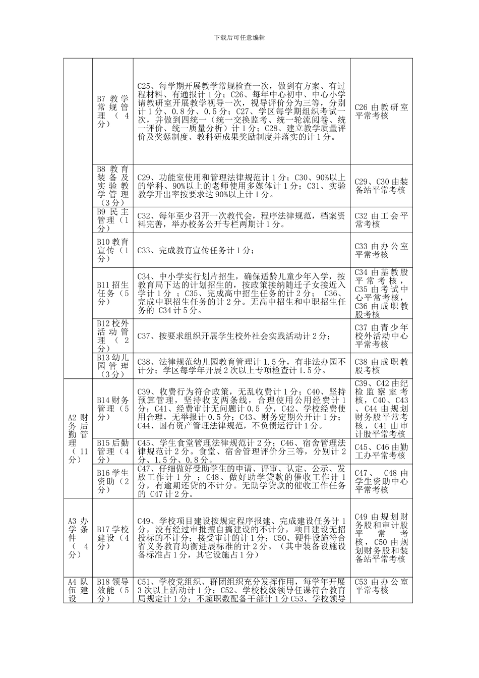 2024-2024年度学区工作目标考核细则_第2页