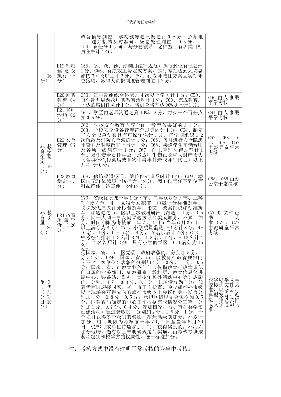 2024-2024年度学区工作目标考核细则_第3页