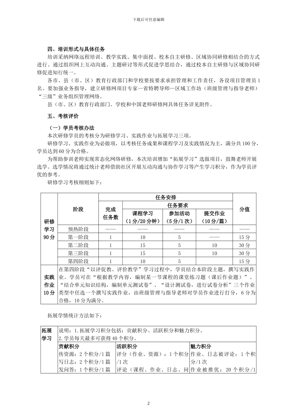 2024-2024年度山西省中小学教师全员培训实施方案1_第2页