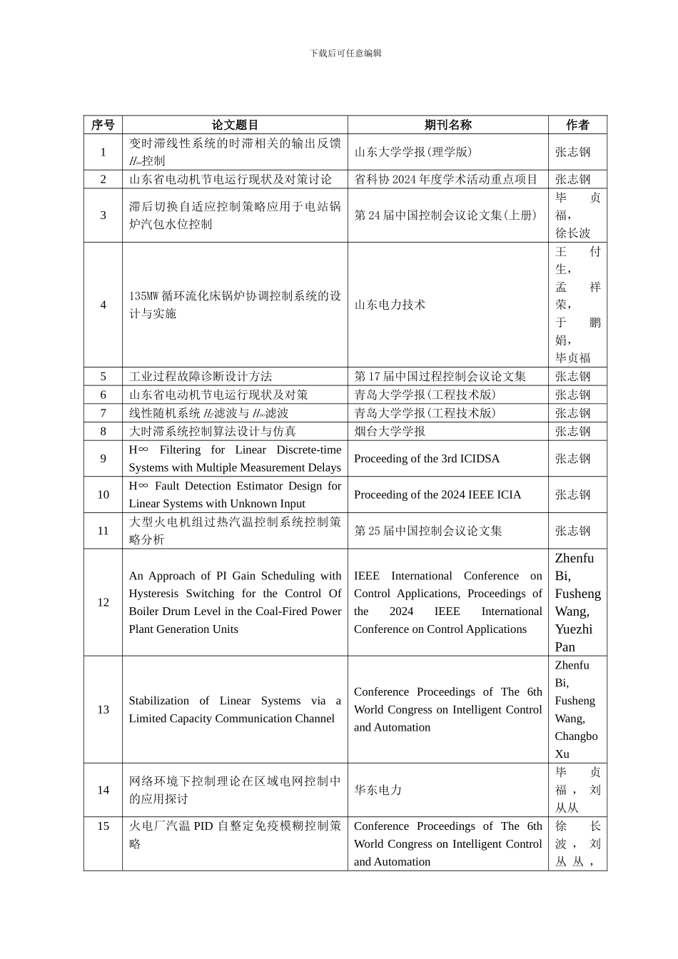 2024-2024年生产过程自动化技术专业论文发表情况一览表_第1页