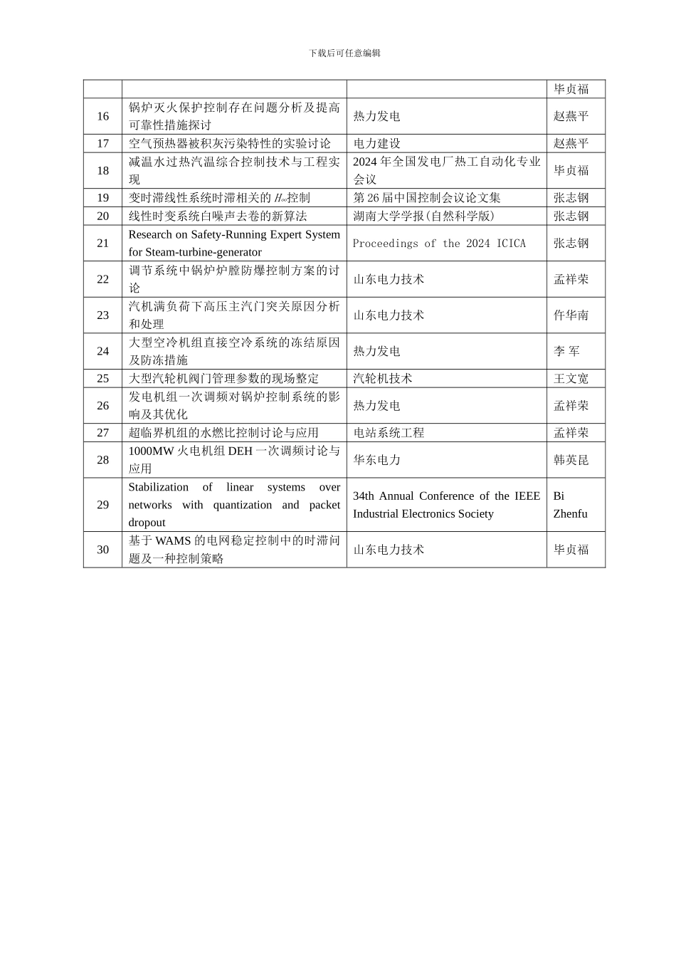 2024-2024年生产过程自动化技术专业论文发表情况一览表_第2页