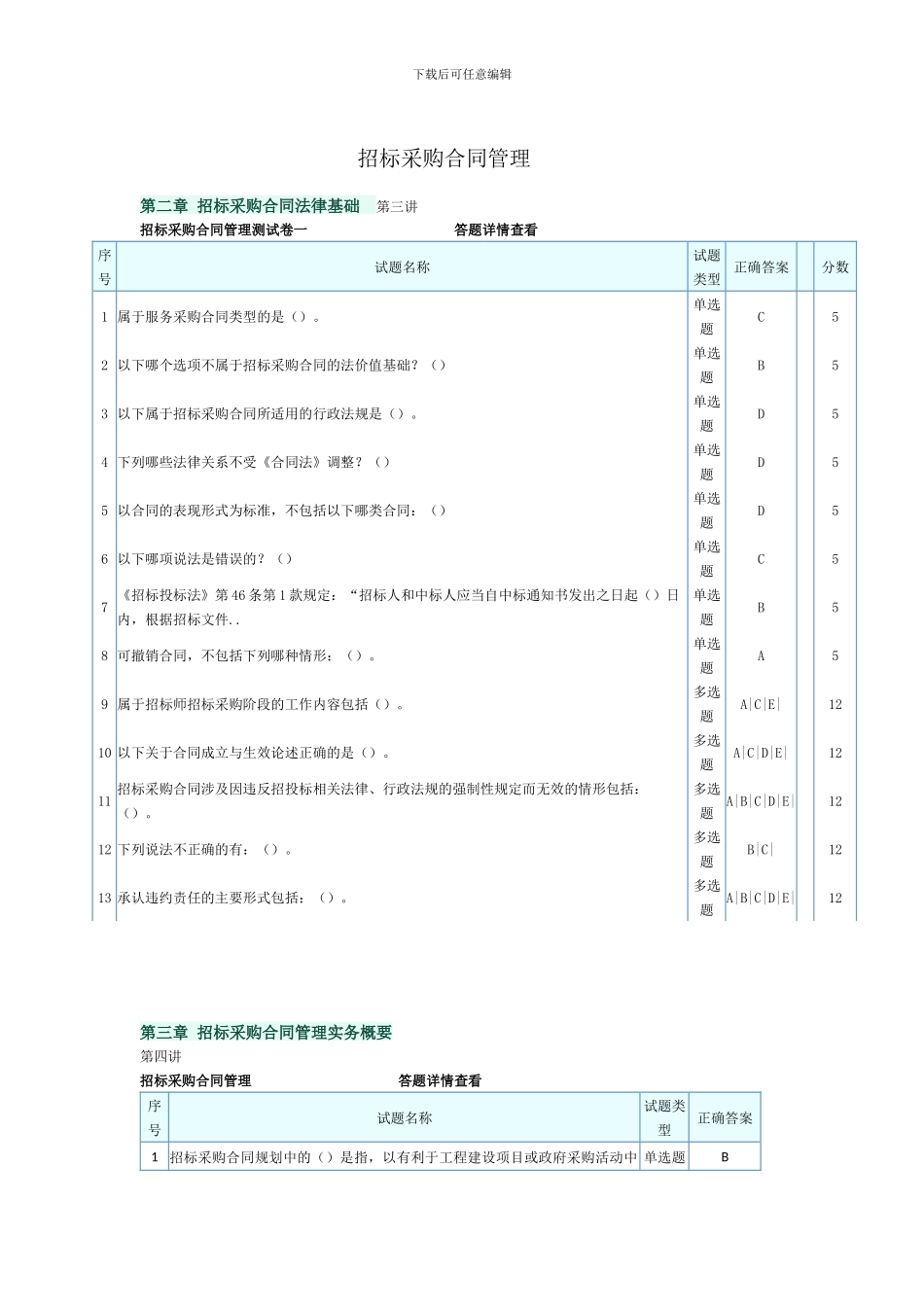 2024-2024招标师继续教育招标采购合同管理答案_第1页