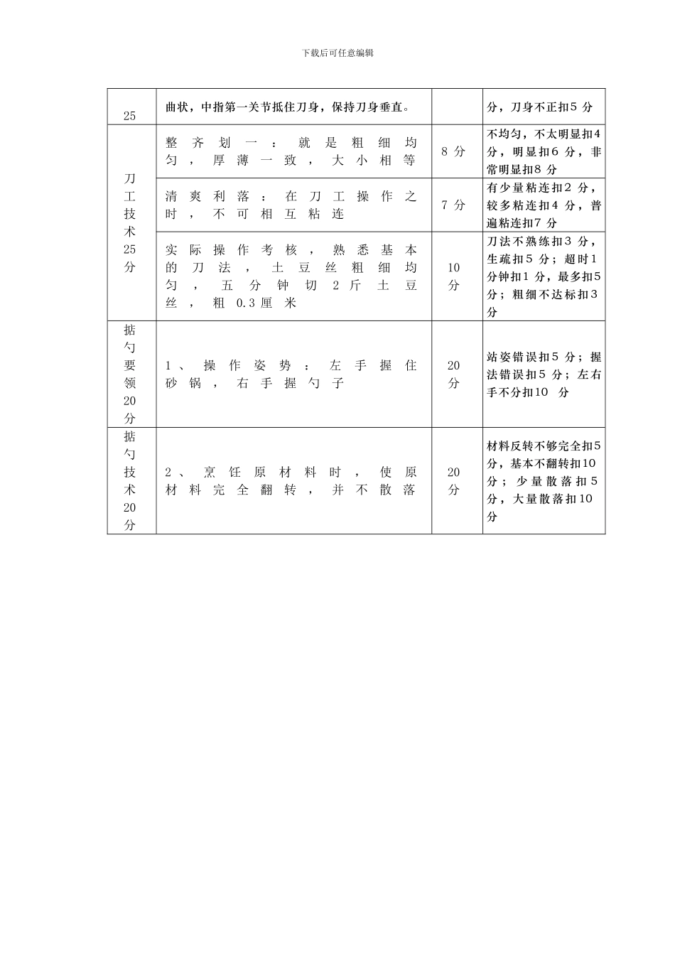 2024-2024第二学期10厨政技能考核标准-分项细化7.3_第2页