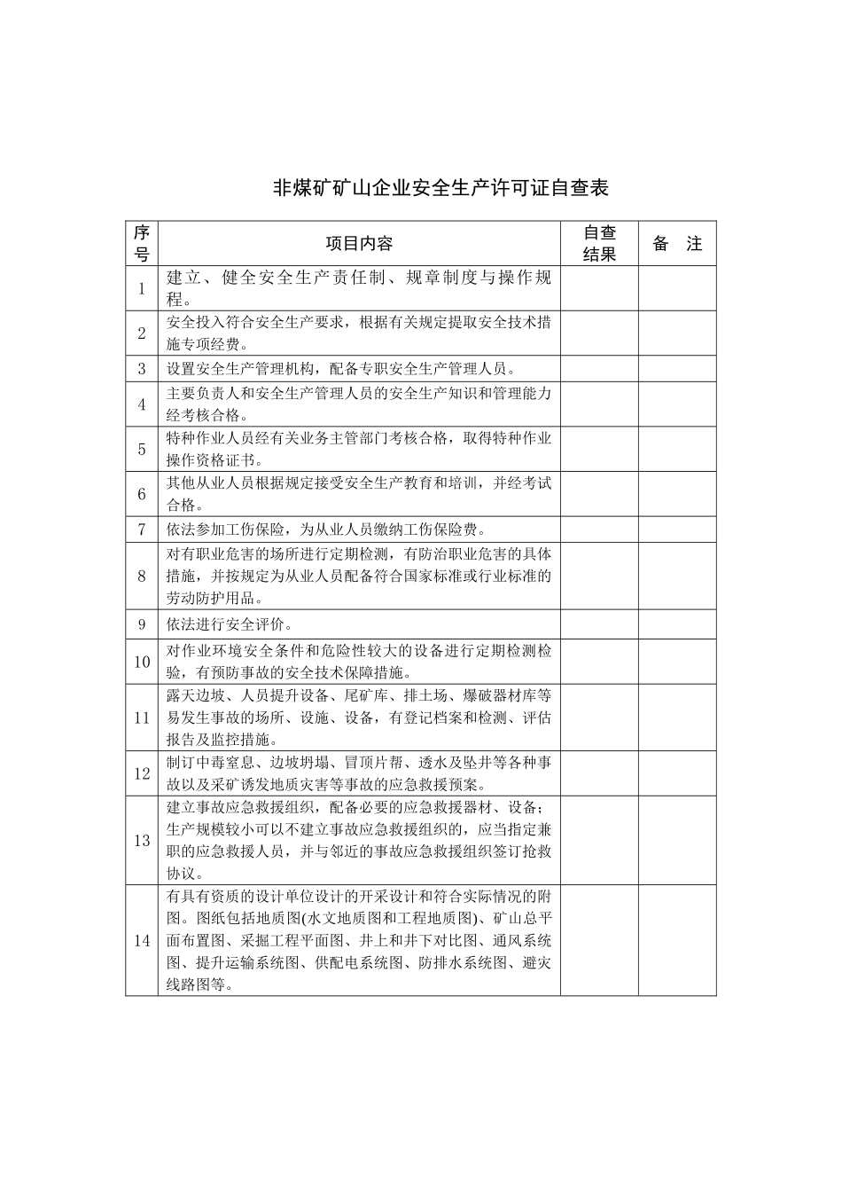 2024-9-22-gOBE43quAa金属非金属矿山安全生产许可证延期企业自查表_第3页