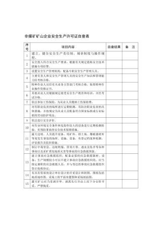 2024-9-22-gOBE43quAa金属非金属矿山安全生产许可证延期企业自查表