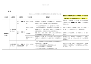 2024-国家基本公共卫生服务项目绩效考核指标体系