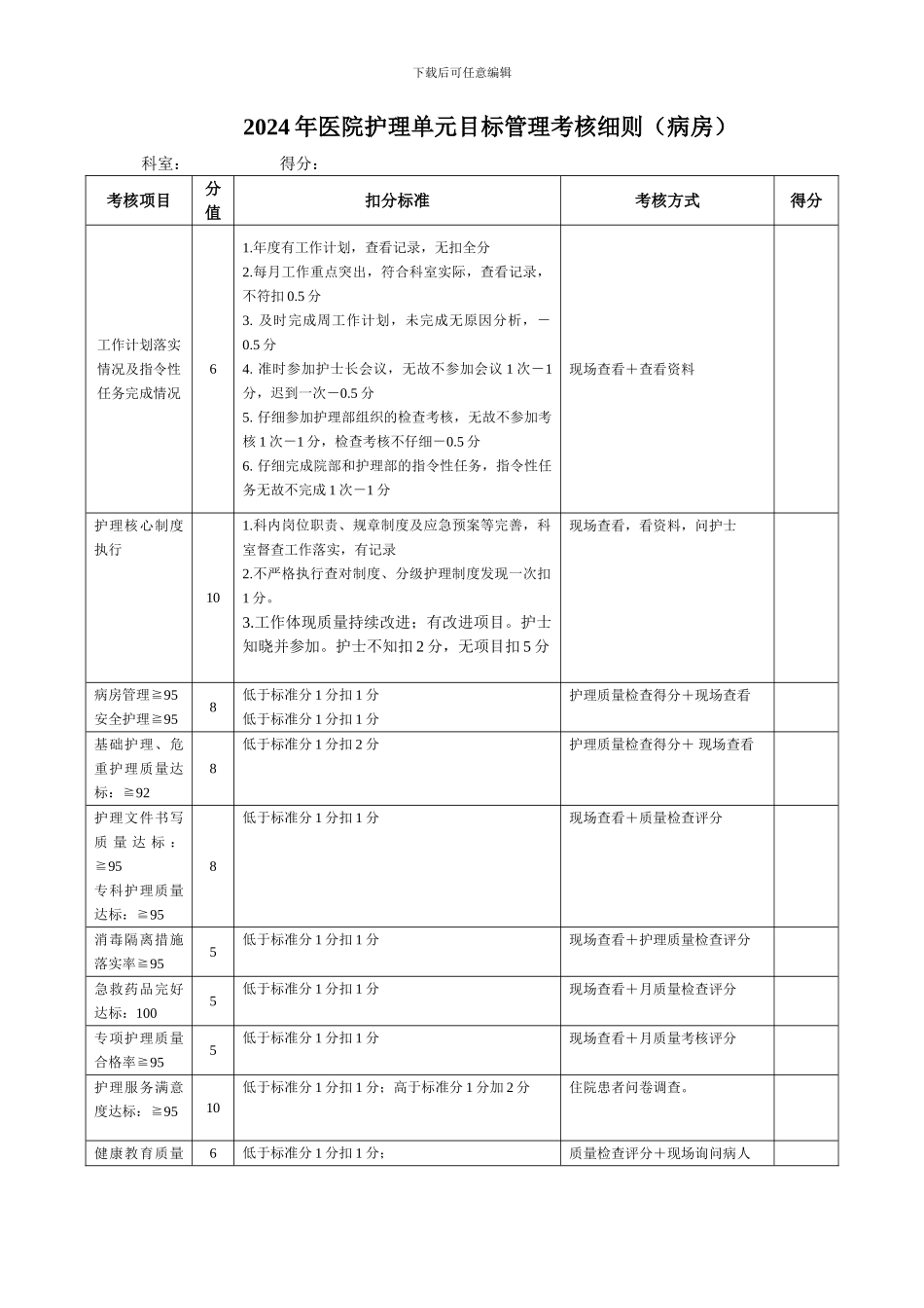 2024-护理单元目标管理考核细则_第1页