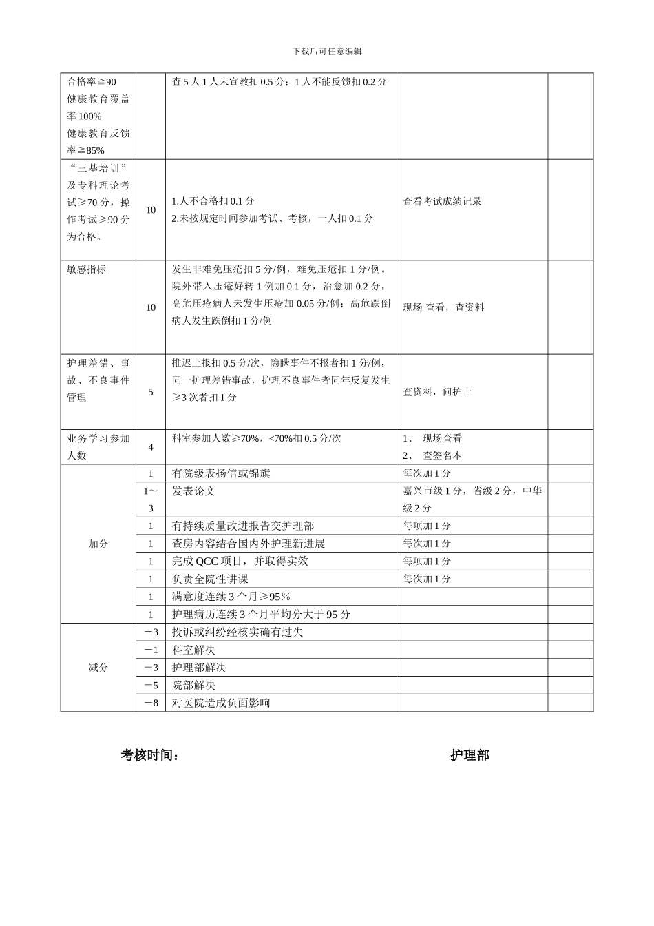 2024-护理单元目标管理考核细则_第2页