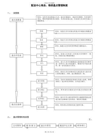 2024.05.26-配送中心盘点管理制度