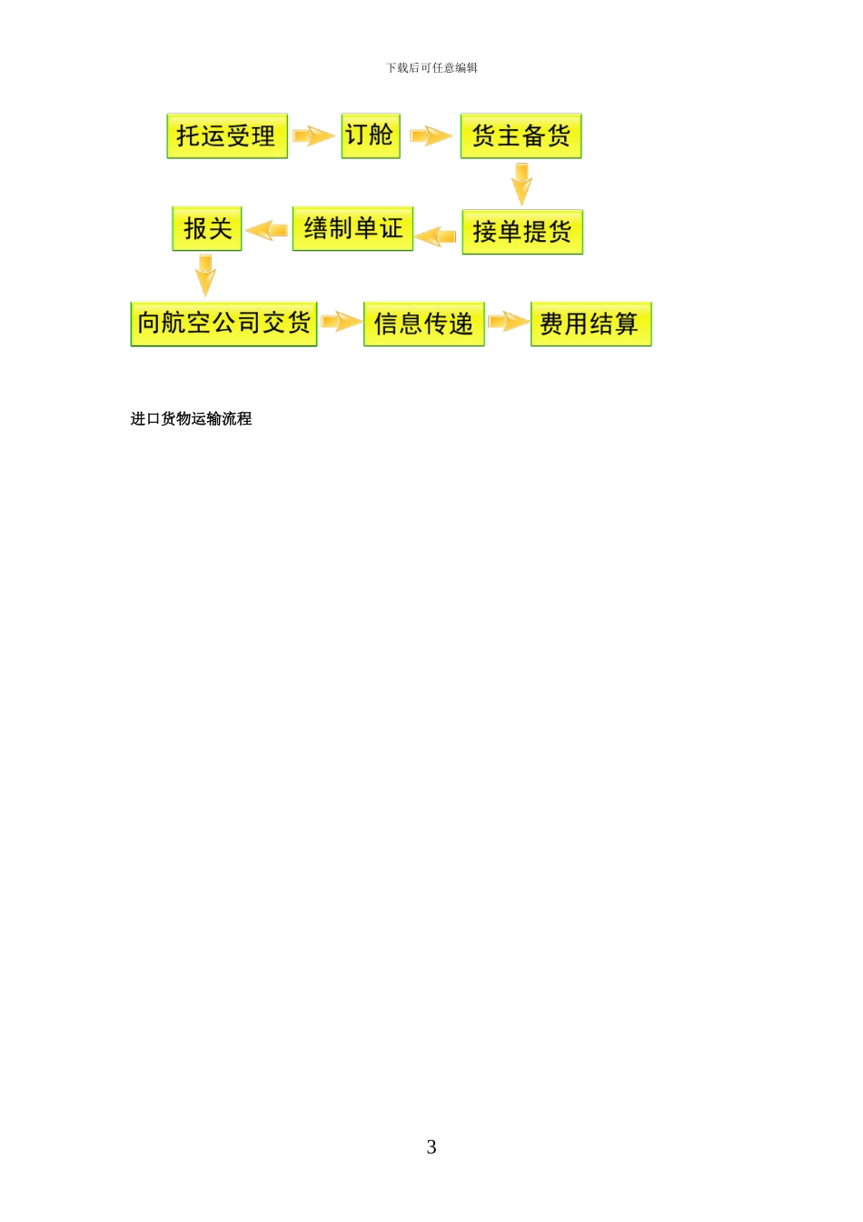 2024.1运输技术与实务实训指导书物流121_第3页