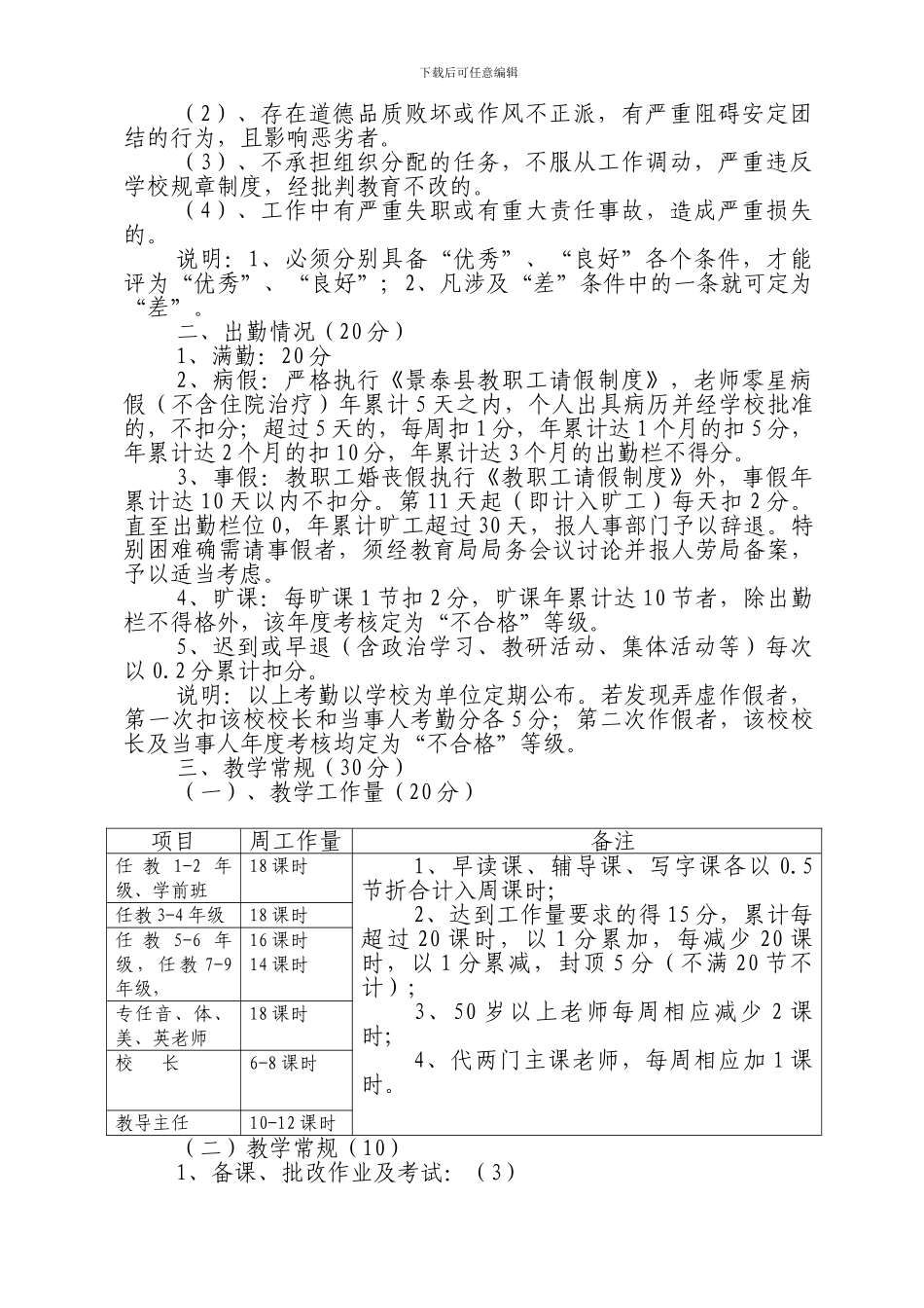 2024.3年芦阳学区教师绩效工资考核办法_第2页